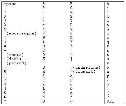 ASCIICHT_wmf.gif