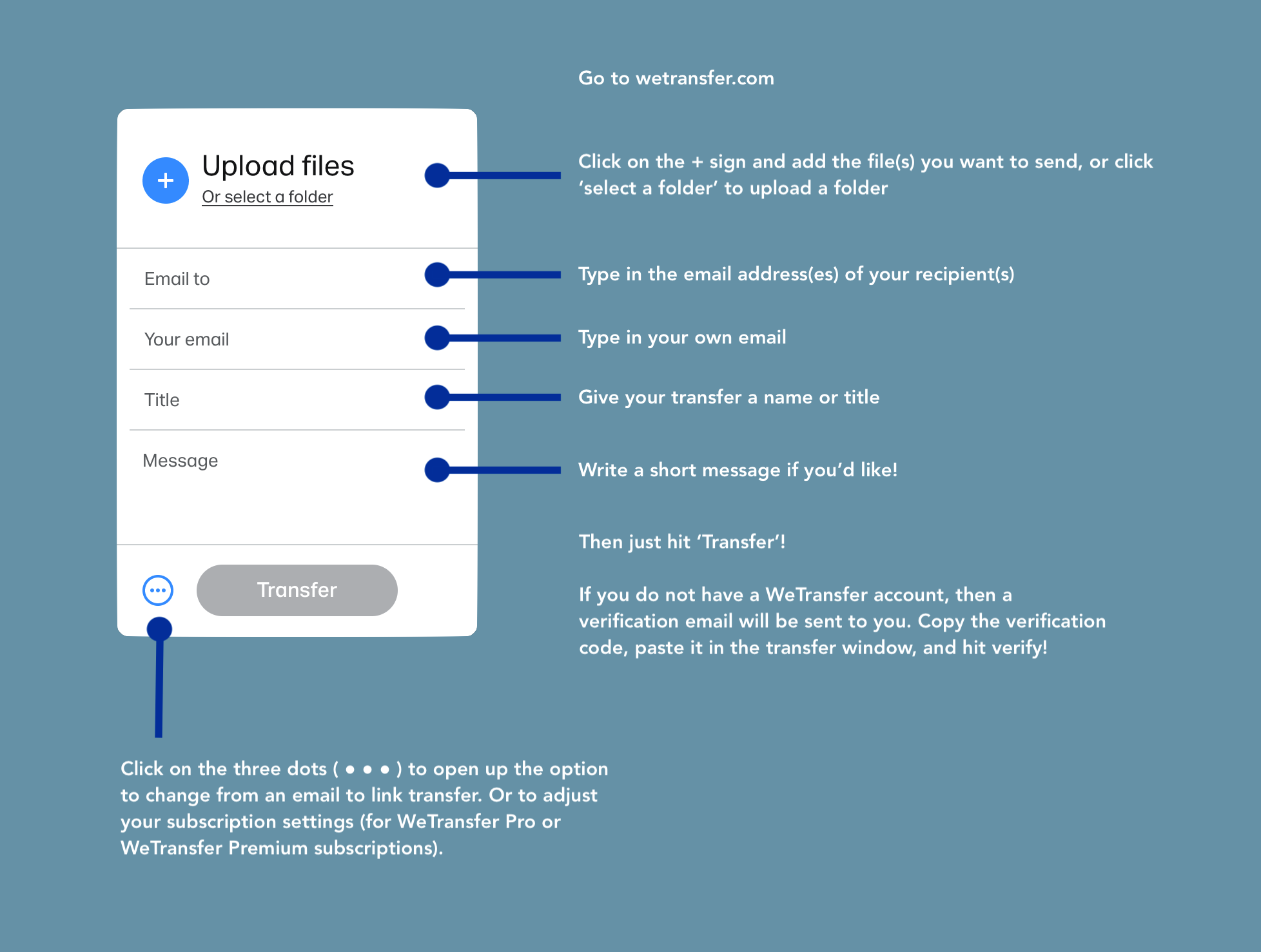 How do I send a link transfer? – WeTransfer Support